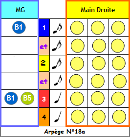 Arpege N°18a