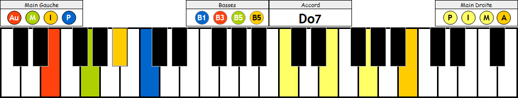 Do7