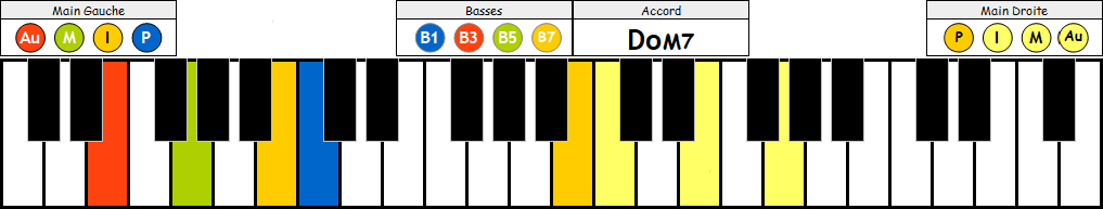 DoM7