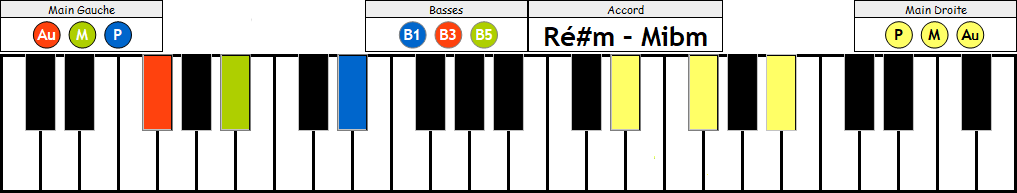 Mibm