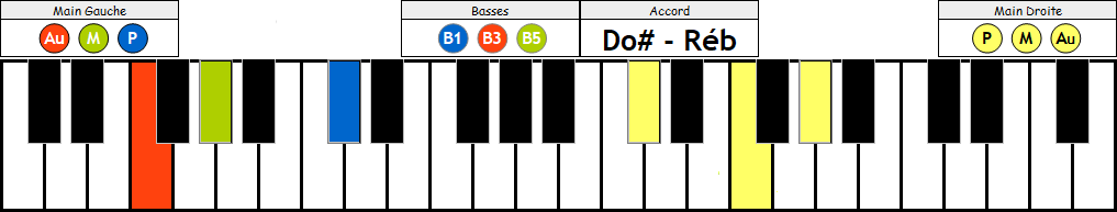 R&eacute;b