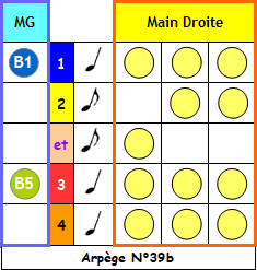 Arpege N°39b